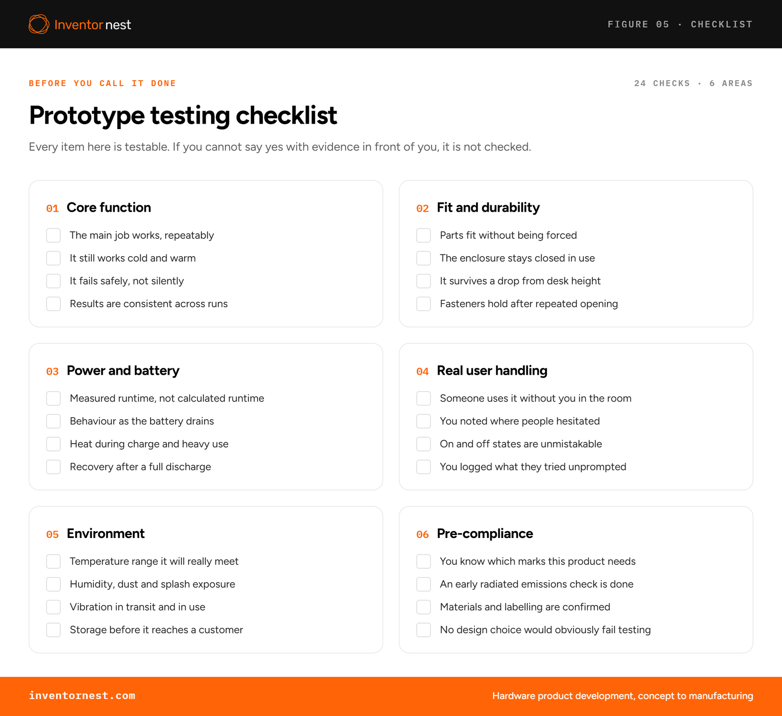 Prototype testing checklist covering core function, fit and durability, power, user handling, environment and pre-compliance checks