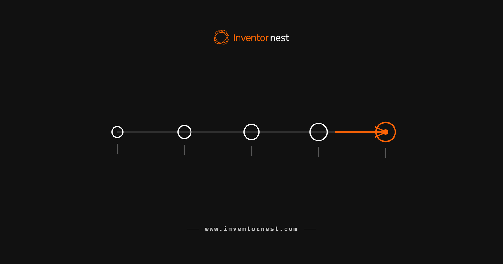 Timeline diagram showing hardware development stages from concept through validation builds, tooling and certification to launch