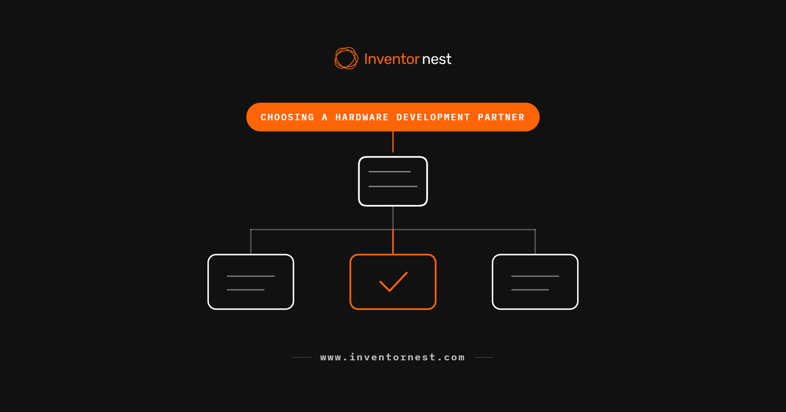 Choosing a hardware product development partner: matching firm type to stage, vetting claims, and pricing the engagement