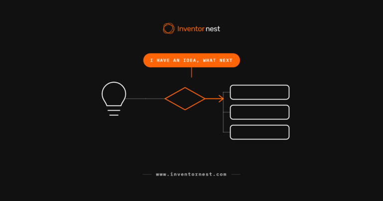 Branded graphic outlining what to do next after having an idea for a hardware product