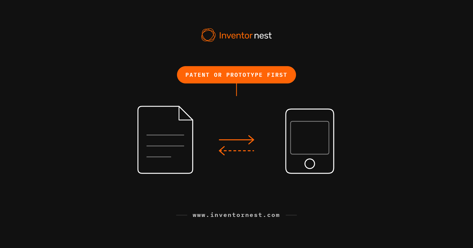 Featured diagram for the guide on whether to patent or prototype first