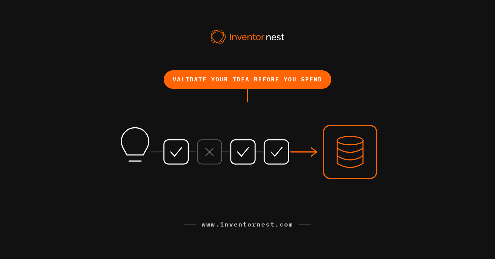 Branded graphic showing the steps for validating a hardware product idea before development spending