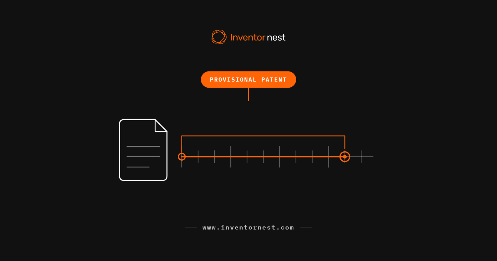 Featured diagram for the founder's guide to provisional patent applications