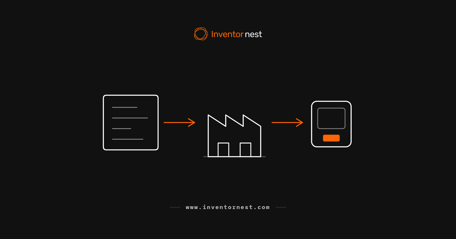 Diagram showing one ODM base design flowing out to several different brands under their own logos
