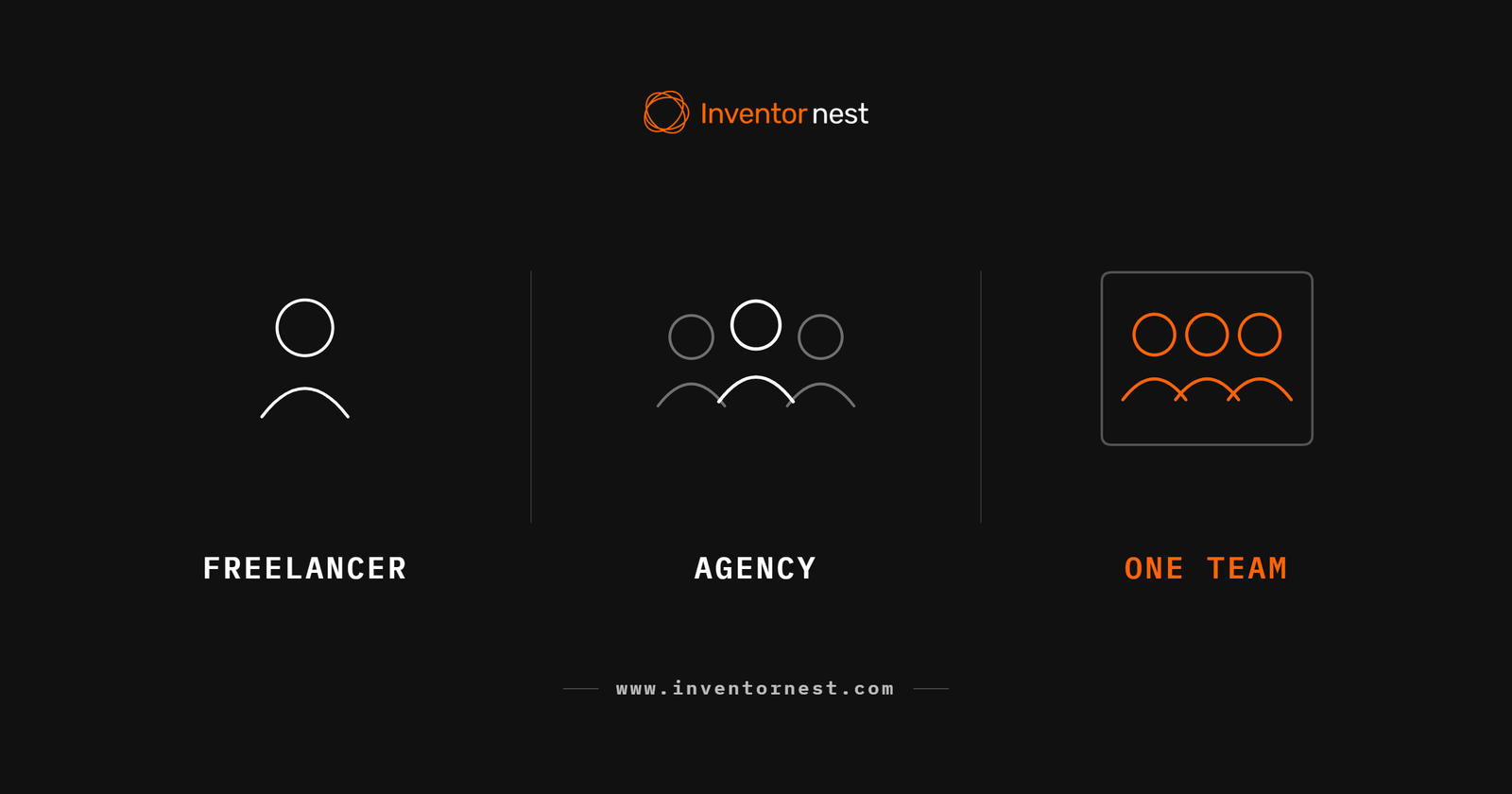 Diagram of the categories of help available to an inventor building a product idea, from freelancers to manufacturers